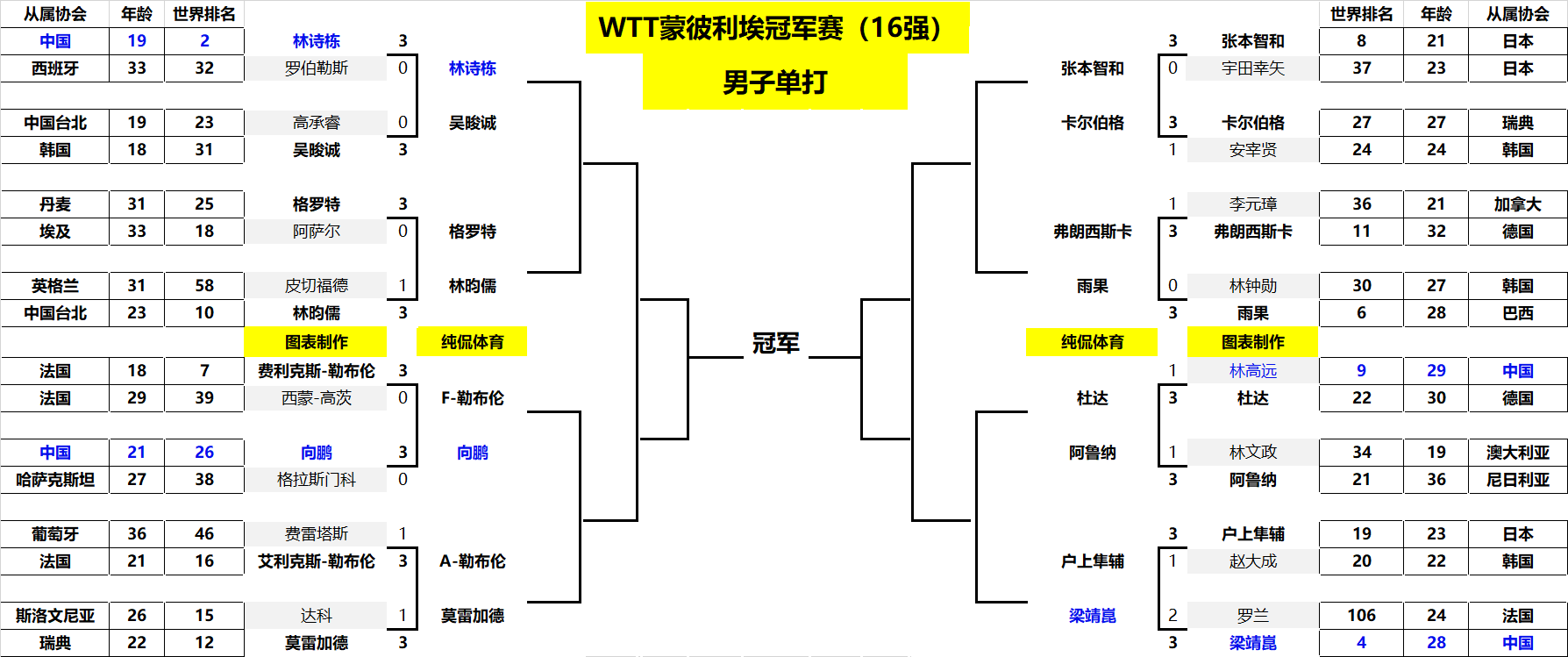 身体的原始 身体的原始